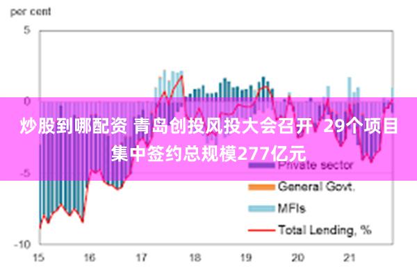 炒股到哪配资 青岛创投风投大会召开  29个项目集中签约总规模277亿元