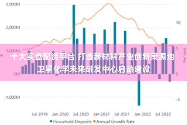 十大实盘配资平台 打造新材料产业创新策源地 卫星化学未来研发中心启动建设