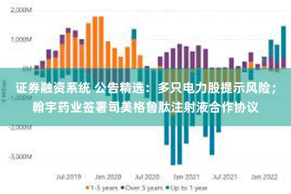 证券融资系统 公告精选：多只电力股提示风险；翰宇药业签署司美格鲁肽注射液合作协议