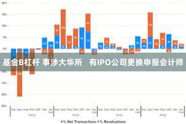 基金B杠杆 事涉大华所   有IPO公司更换申报会计师