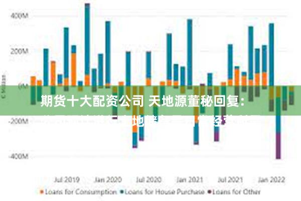 期货十大配资公司 天地源董秘回复：
公司预计进行土地储备是日常经营所需