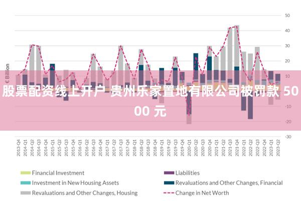 股票配资线上开户 贵州乐家置地有限公司被罚款 5000 元