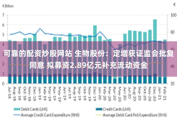 可靠的配资炒股网站 生物股份：定增获证监会批复同意 拟募资2.89亿元补充流动资金