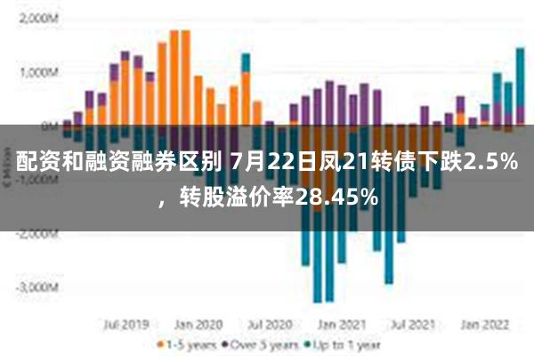 配资和融资融券区别 7月22日凤21转债下跌2.5%，转股溢价率28.45%