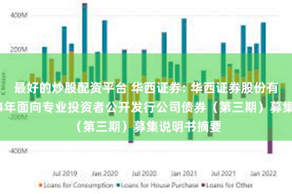 最好的炒股配资平台 华西证券: 华西证券股份有限公司2024年面向专业投资者公开发行公司债券（第三期）募集说明书摘要