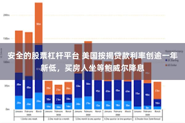 安全的股票杠杆平台 美国按揭贷款利率创逾一年新低，买房人坐等鲍威尔降息