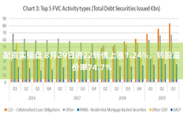 配资实操盘 8月29日通22转债上涨1.24%，转股溢价率74.7%