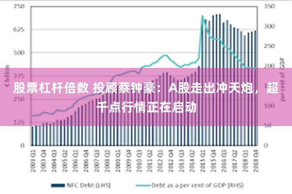 股票杠杆倍数 投顾蔡钟豪：A股走出冲天炮，超千点行情正在启动