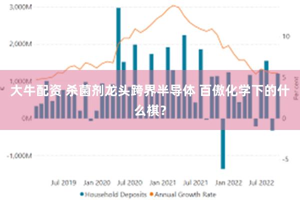 大牛配资 杀菌剂龙头跨界半导体 百傲化学下的什么棋？