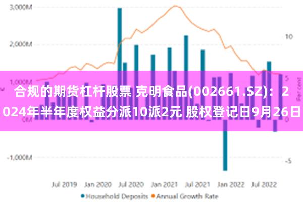 合规的期货杠杆股票 克明食品(002661.SZ)：2024年半年度权益分派10派2元 股权登记日9月26日