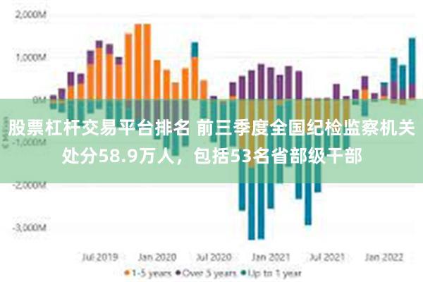 股票杠杆交易平台排名 前三季度全国纪检监察机关处分58.9万人，包括53名省部级干部