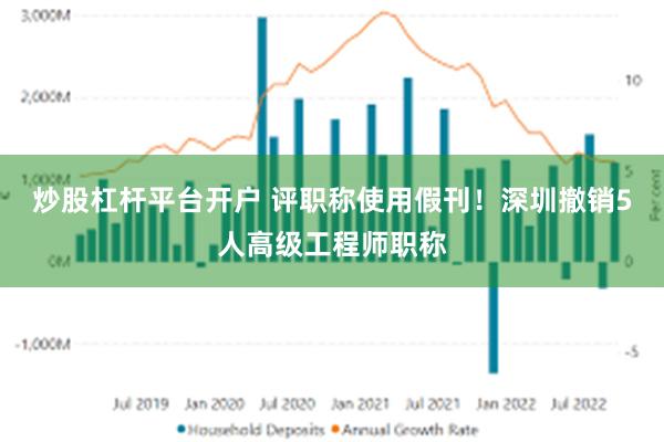 炒股杠杆平台开户 评职称使用假刊！深圳撤销5人高级工程师职称