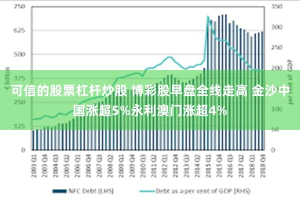 可信的股票杠杆炒股 博彩股早盘全线走高 金沙中国涨超5%永利澳门涨超4%