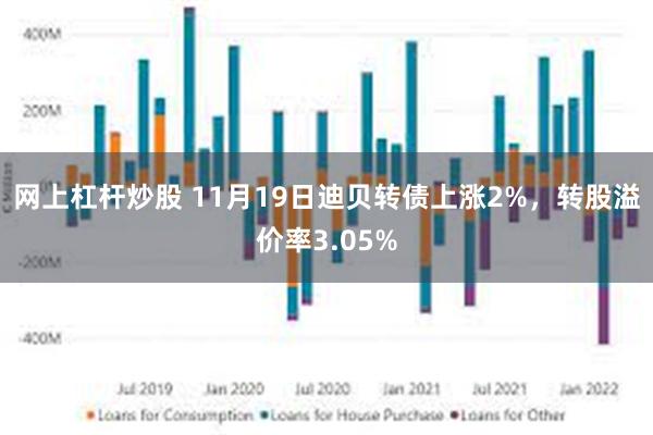 网上杠杆炒股 11月19日迪贝转债上涨2%，转股溢价率3.05%